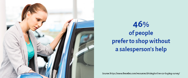 46% of people prefer to shop without a salesperson