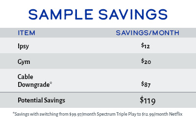Sample savings chart