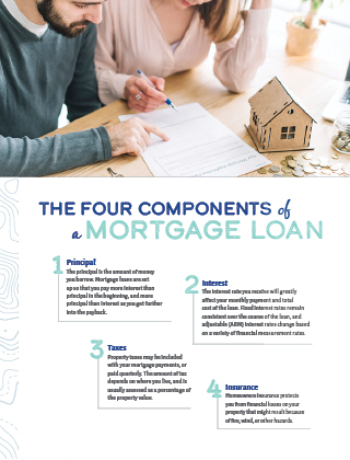 four mortgage components page image