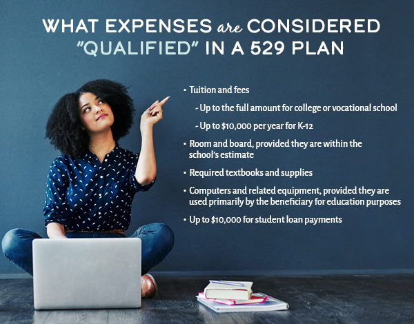 On Your Side Podcast 529 Plans and FAFSA help