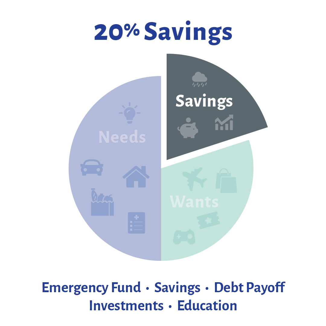 20% savings