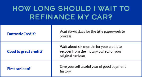 How long to wait to refinance your car