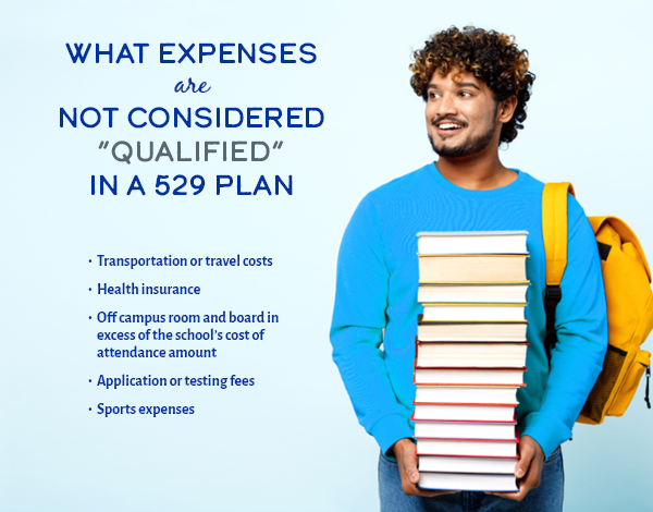 On Your Side Podcast 529 Plans and FAFSA help