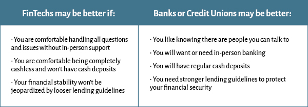 Fintechs vs Banks or Credit Unions
