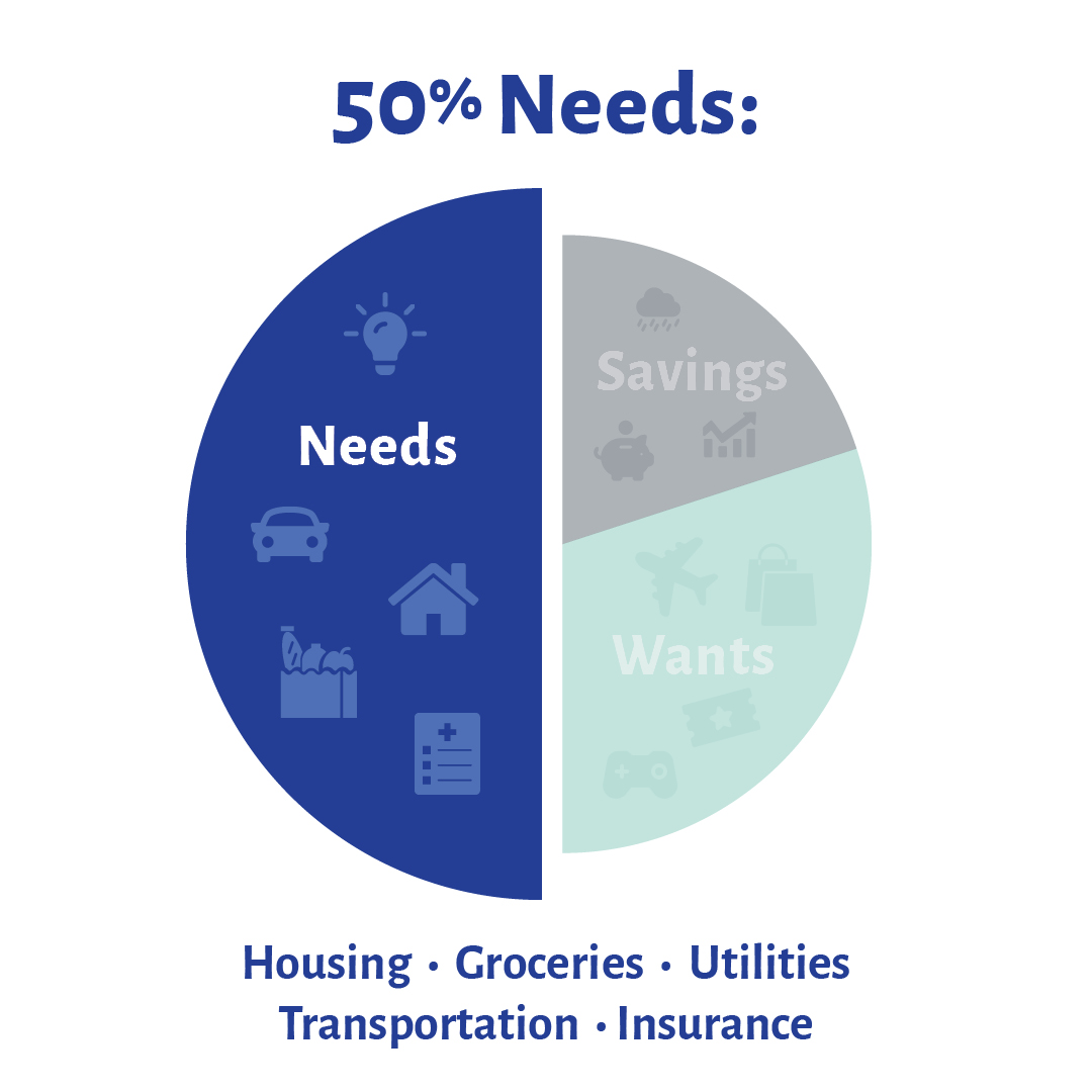 50% needs