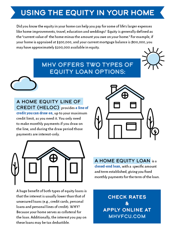 Home Equity Loans Vs Lines