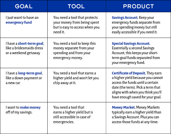 Savings tools chart