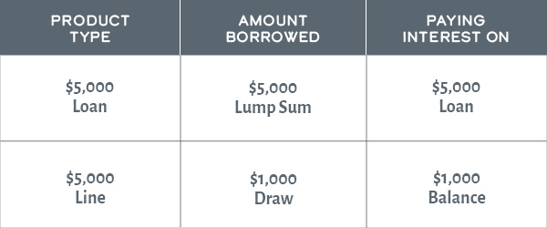 Loan vs line