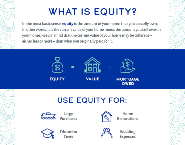 Home Equity Loan Canada