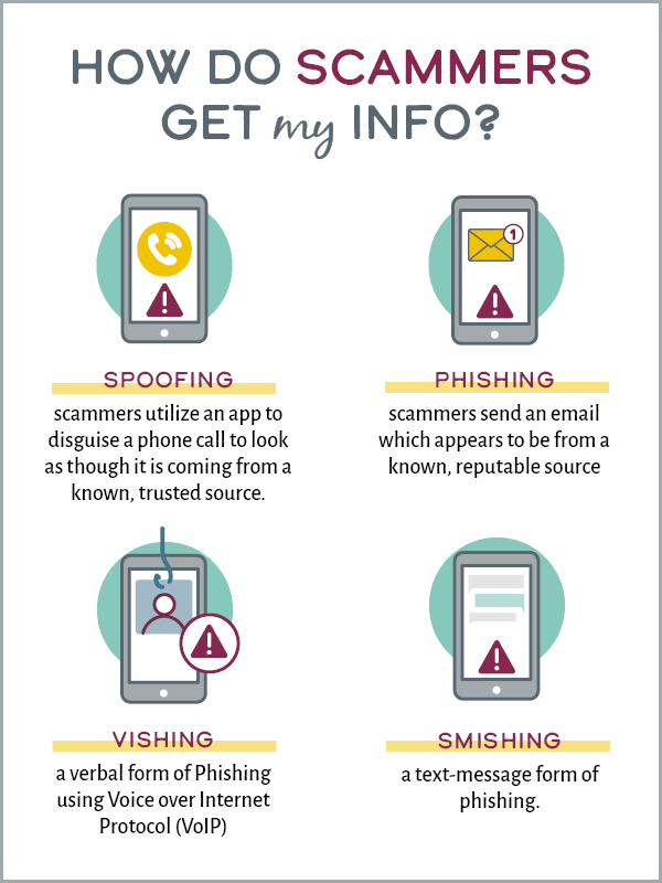 How do scammers get my info