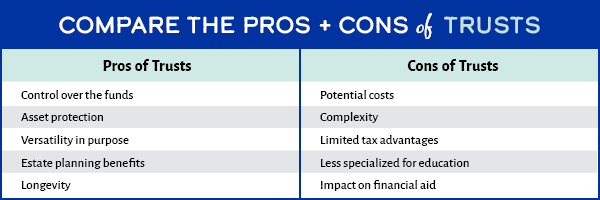 Compare the pros and cons of Trusts