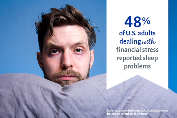 48% of U.S. adults dealing with financial stress reported sleep problems.