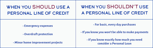 Personal Line of Credit Chart