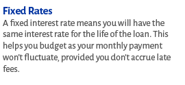 Fixed Rates