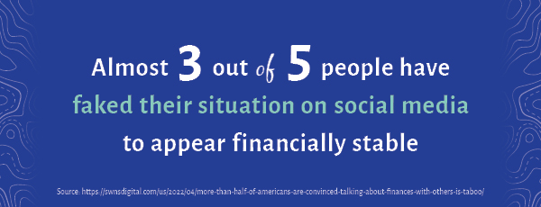 Almost 3 out of 5 people have faked their financial situation on social media to appear financially stable.