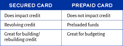 Secured vs Prepaid Card