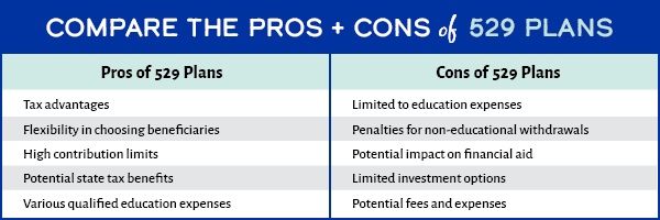Pros and cons of 529 plans