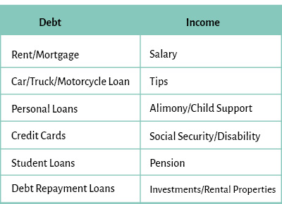 debt versus income examples